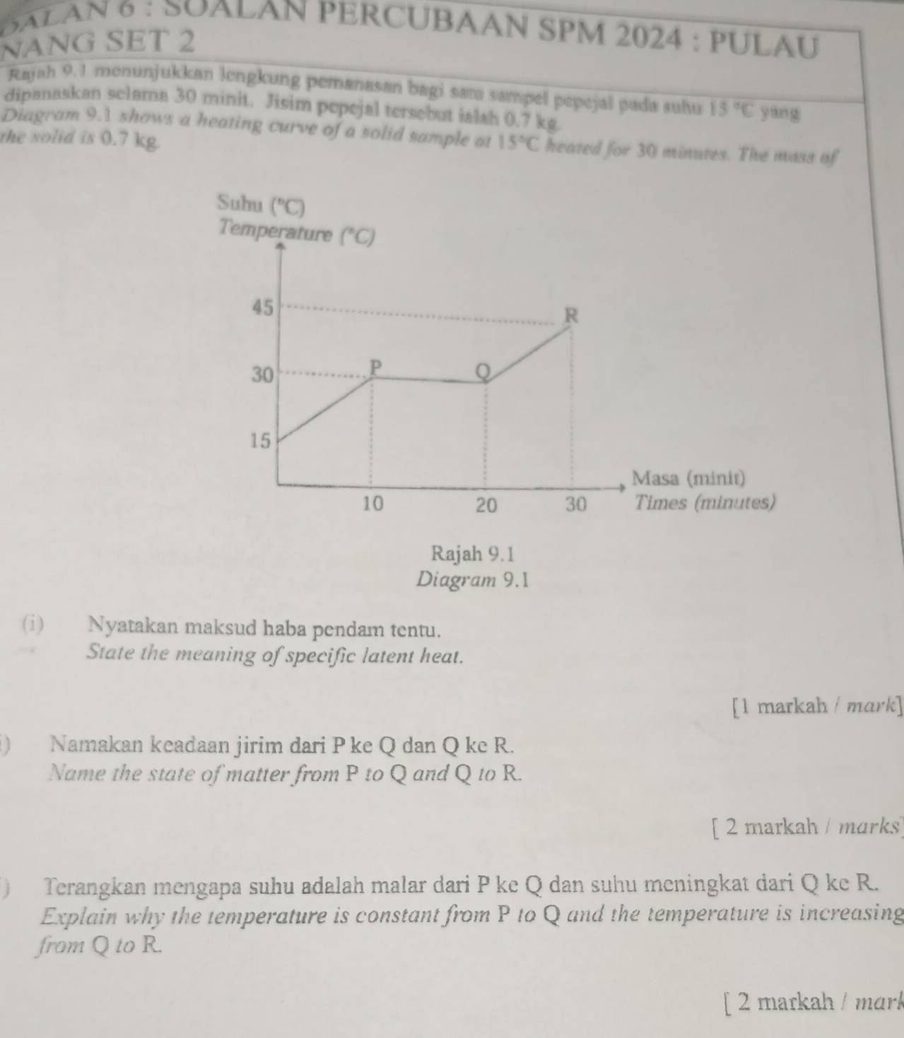 SALAN 6 : SUALAN PERCUBAAN SPM 2024 : PULAU 
NANG SET 2 
Rajah 9.1 menunjukkan lengkung pemanasan bagi sata sampel pepejal pada suhu 15°C yang 
dipanaskan selama 30 minit. Jisim pepejal tersebut ialah 0,7 kg. 
Diagram 9.1 shows a heating curve of a solid sample at 
the solid is 0.7 kg 15°C heated for 30 minutes. The mass of 
Suhu (^circ C)
Temperature (^circ C)
45
R
30
P
Q
15
Masa (minit)
10 Times (minutes)
20 30
Rajah 9.1 
Diagram 9.1 
(i) Nyatakan maksud haba pendam tentu. 
State the meaning of specific latent heat. 
[1 markah / mark] 
 Namakan keadaan jirim dari P ke Q dan Q ke R. 
Name the state of matter from P to Q and Q to R. 
[ 2 markah / marks 
j Terangkan mengapa suhu adalah malar dari P ke Q dan suhu meningkat dari Q ke R. 
Explain why the temperature is constant from P to Q and the temperature is increasing 
from Q to R. 
[ 2 markah / mark