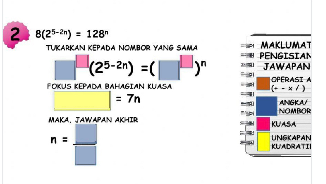 2 8(2^(5-2n))=128^n
TUKARKAN KEPADA NOMBOR YANG SAMA MAKLUMAT
□^(□)(2^(5-2n))=(□^(□))^n
PENGISIAN 
JAWAPAN 
OPERASI A 
FOKUS KEPADA BAHAGIAN KUASA 
(+-* /)
□ =7n
ANGKA/ 
NOMBOR 
MAKA, JAWAPAN AKHIR 
KUASA 
UNGKAPAN
n= □ /□   KUADRATI