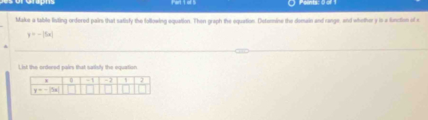 Make a table listing ordered pairs that satisfy the following equation. Then graph the equation. Determine the domain and range, and whether y is a function of
y=-|5x|
List the ordered pairs that satisly the equation