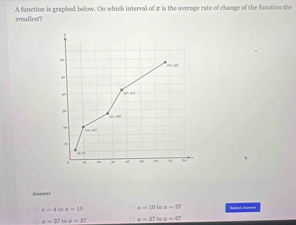 A function is graphed below. On which interval of x is the average rate of change of the function the
smallest?
Answer
x=4 to x=10 x=10 to x=27 Submit Answer
x=27 to x=37
x=37 to x=67