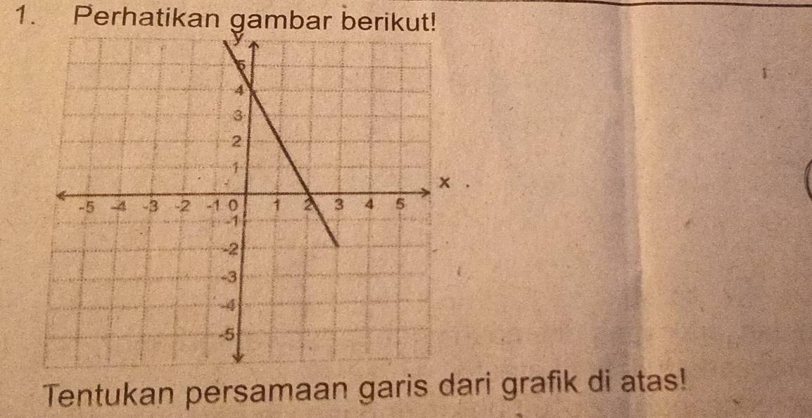 Perhatikan gambar berikut! 
Tentukan persamaan garis dari grafik di atas!