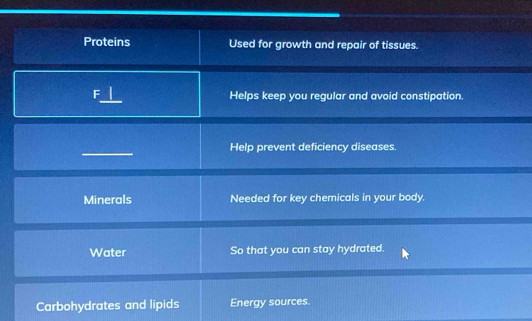 Proteins Used for growth and repair of tissues. 
Helps keep you regular and avoid constipation. 
_ 
Help prevent deficiency diseases. 
Minerals Needed for key chemicals in your body. 
Water So that you can stay hydrated. 
Carbohydrates and lipids Energy sources.