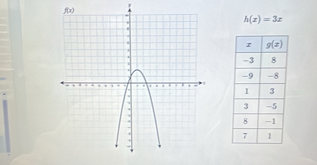 !
h(x)=3x