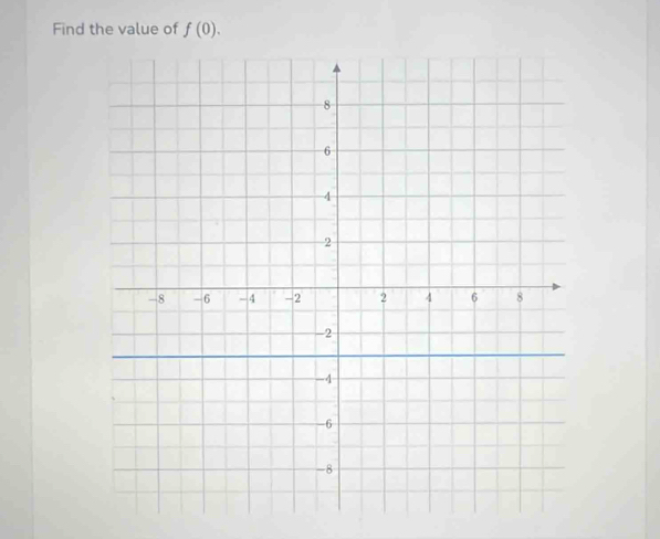 Find the value of f(0).