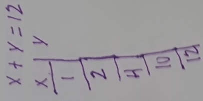 x+y=12
X y
1 
2
H
 10/12 