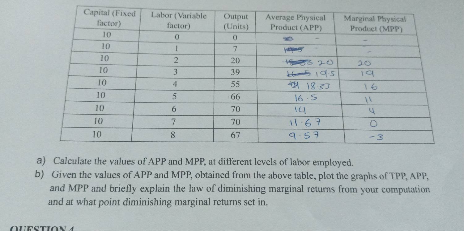 Calculate the values of APP and MPP, at different levels of labor employed. 
b) Given the values of APP and MPP, obtained from the above table, plot the graphs of TPP, APP, 
and MPP and briefly explain the law of diminishing marginal returns from your computation 
and at what point diminishing marginal returns set in. 
QUFSTIONA