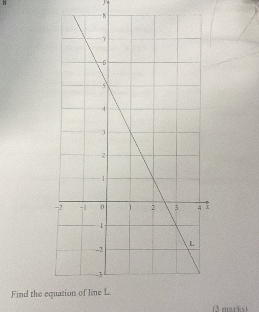 y
8 
Find the eq 
(3 marks)