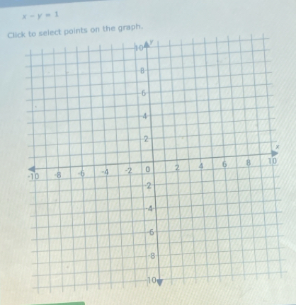 x-y=1
Cloints on the graph.