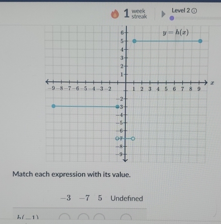 week Level 2 ⓘ
1 streak
Match each expression with its value.
-3 -7 5 Undefined
h(_ 1)