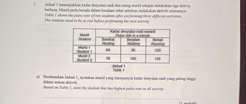 Jadual 1 menunjukkan kadar denyutan nadi dua orang murid selepas melakukan tiga aktivis 
berbeza. Murid perlu berada dalam keadaan rehat sebelum melakukan aktiviti seterusnya. 
Table I shows the pulse rate of two students after performing three different activities. 
The students need to be at rest before performing the next activity. 
Jadual 1 
Table 1 
a) Berdasarkan Jadual 1, nyatakan murid yang mempunyai kadar denyutan nadi yang paling tinggi 
dalam semua aktiviti. 
Based on Table 1, state the student that has highest pulse rate in all activity 
_ 
[1 markah]