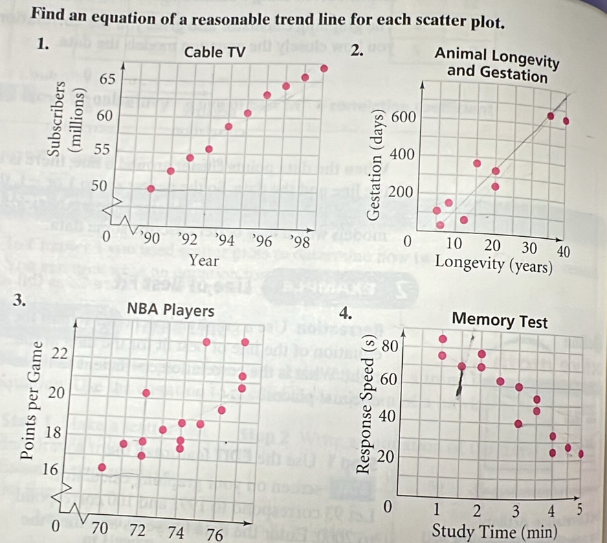 Find an equation of a reasonable trend line for each scatter plot. 
1. 
Cable TV 2. Animal Longevity
65
and Gestation
60 600
E : 55
50
400
200
0 '90 ’92 ’94 ’96 ’98 0 10 20 30 40
Year
Longevity (years) 
NBA Players 
3.
22
20
18
16
0 70 72 74 76 Study Time (min)