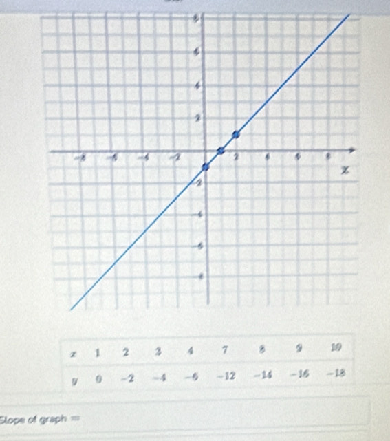 Slope of graph ===