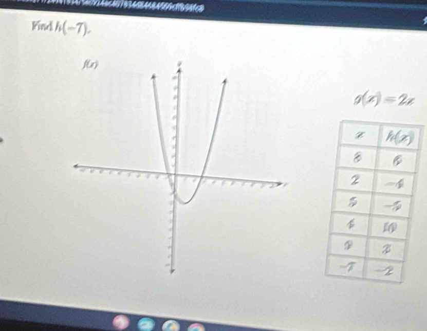 Kind h(-7).
g(x)=2x