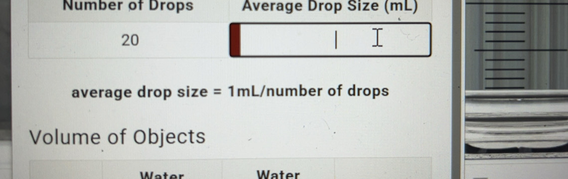 Solved: Number of Drops Average Drop Size (mL) _ _ 20 | I ...