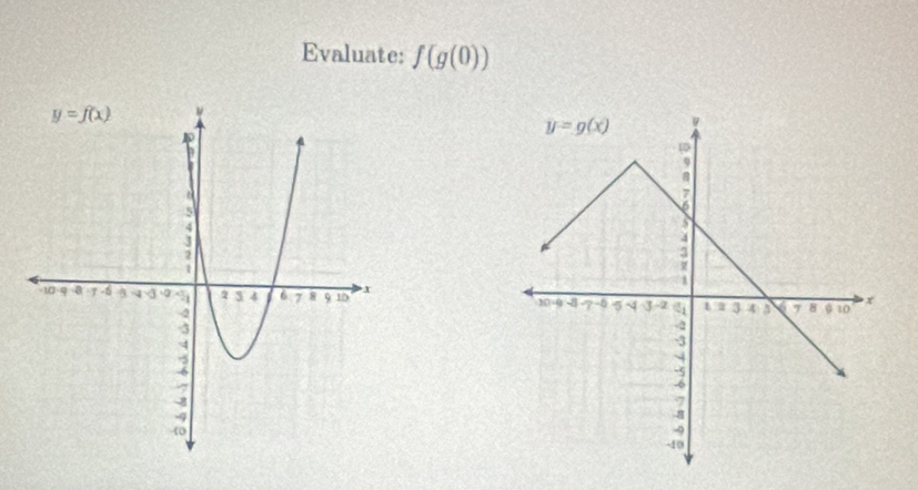 Evaluate: f(g(0))