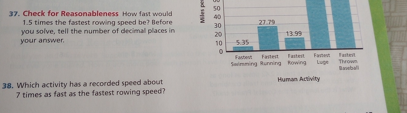 Check for Reasonableness How fast would
1.5 times the fastest rowing speed be? Before
you solve, tell the number of decimal places in
your answer. 
Baseball
38. Which activity has a recorded speed about Human Activity
7 times as fast as the fastest rowing speed?