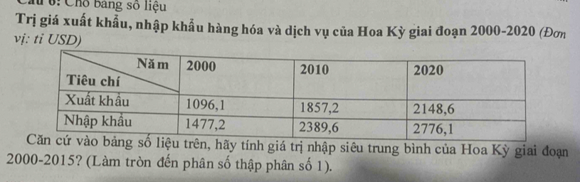 0: Cho bang số liệu 
Trị giá xuất khẩu, nhập khẩu hàng hóa và dịch vụ của Hoa Kỳ giai đoạn 2000 -2020 (Đơn 
vị: ti USD) 
rên, hãy tính giá trị nhập siêu trung bình của Hoa Kỳ giai đoạn
2000 -2015? (Làm tròn đến phân số thập phân số 1).