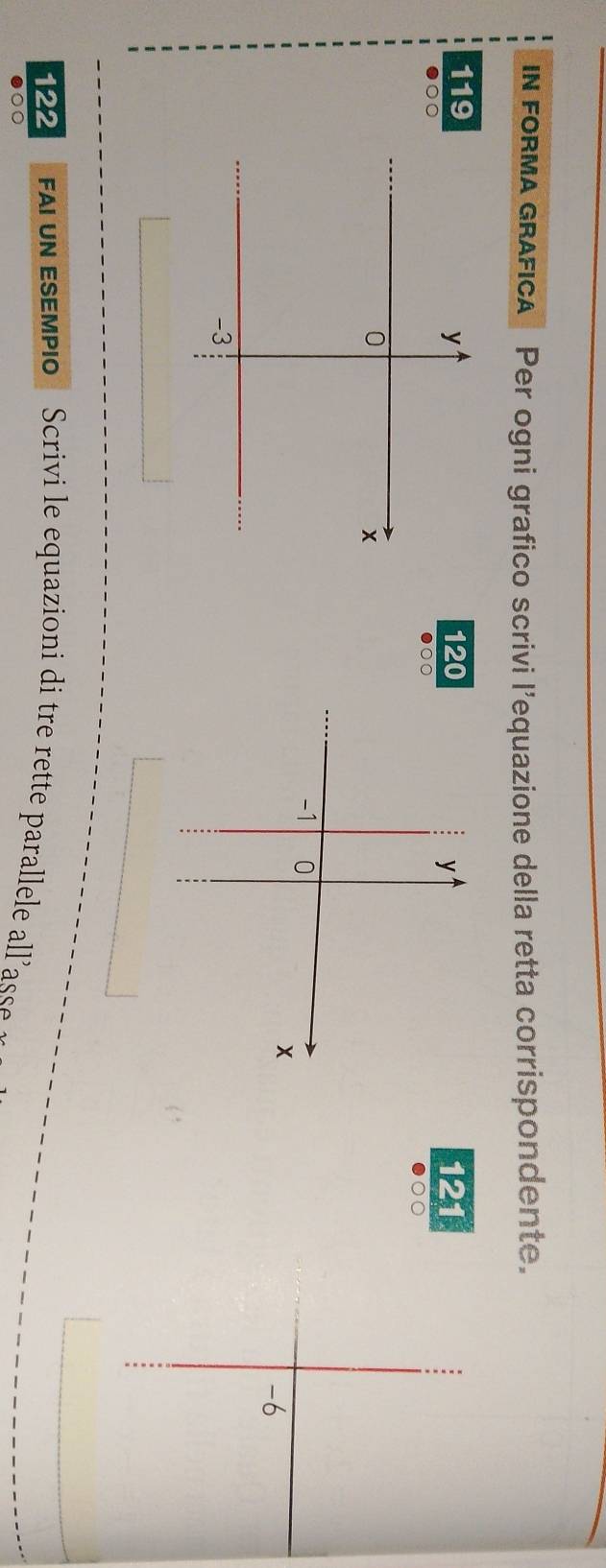 IN FoRMA GRAFICA Per ogni grafico scrivi l’equazione della retta corrispondente.
119
120121
00
●○○
00
-6
122 ArUN sEMpio Scrivi le equazioni di tre rette parallele all’ass