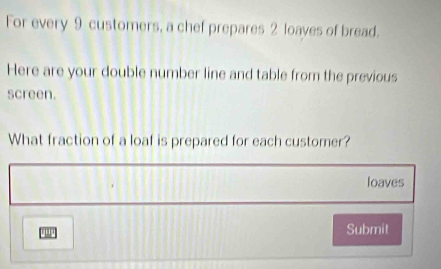 For every 9 customers, a chef prepares 2 loaves of bread. 
Here are your double number line and table from the previous 
screen. 
What fraction of a loaf is prepared for each customer? 
loaves 
Submit