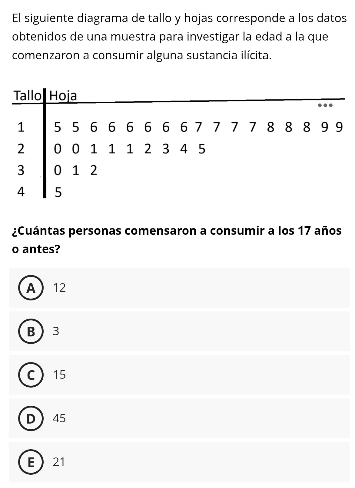 El siguiente diagrama de tallo y hojas corresponde a los datos
obtenidos de una muestra para investigar la edad a la que
comenzaron a consumir alguna sustancia ilícita.
Tallo Hoja
1 5 5 6 6 6 6 6 6 7 7 7 7 8 8 8 9 9
2 0 0 1 1 1 2 3 4 5
3 0 1 2
4 5
¿Cuántas personas comensaron a consumir a los 17 años
o antes?
A 12
B 3
C 15
D 45
E 21