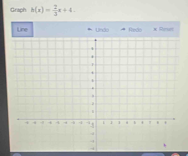 Graph h(x)= 2/3 x+4. 
Line Undo Redo x Reset