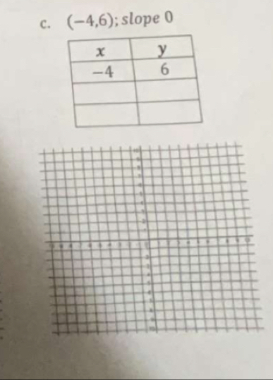 (-4,6); slope 0