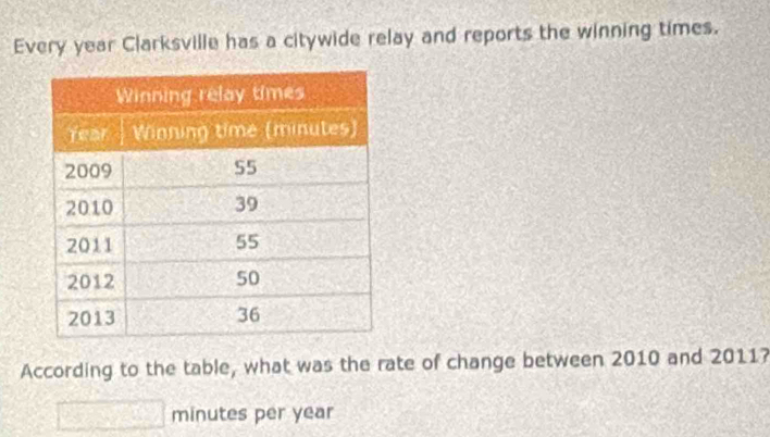 Every year Clarksville has a citywide relay and reports the winning times. 
According to the table, what was the rate of change between 2010 and 2011? 
minutes per year