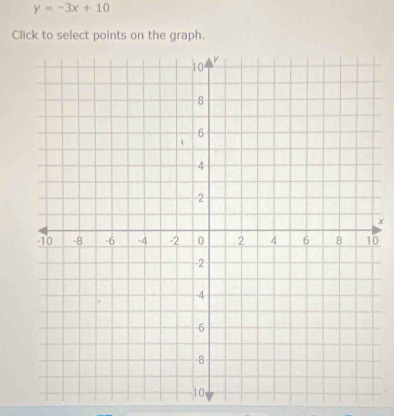 y=-3x+10
Click to select points on the graph.
x
0