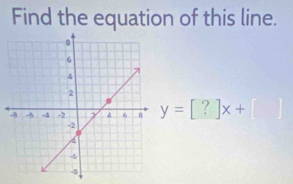 Find the equation of this line.
y=[?]x+[]