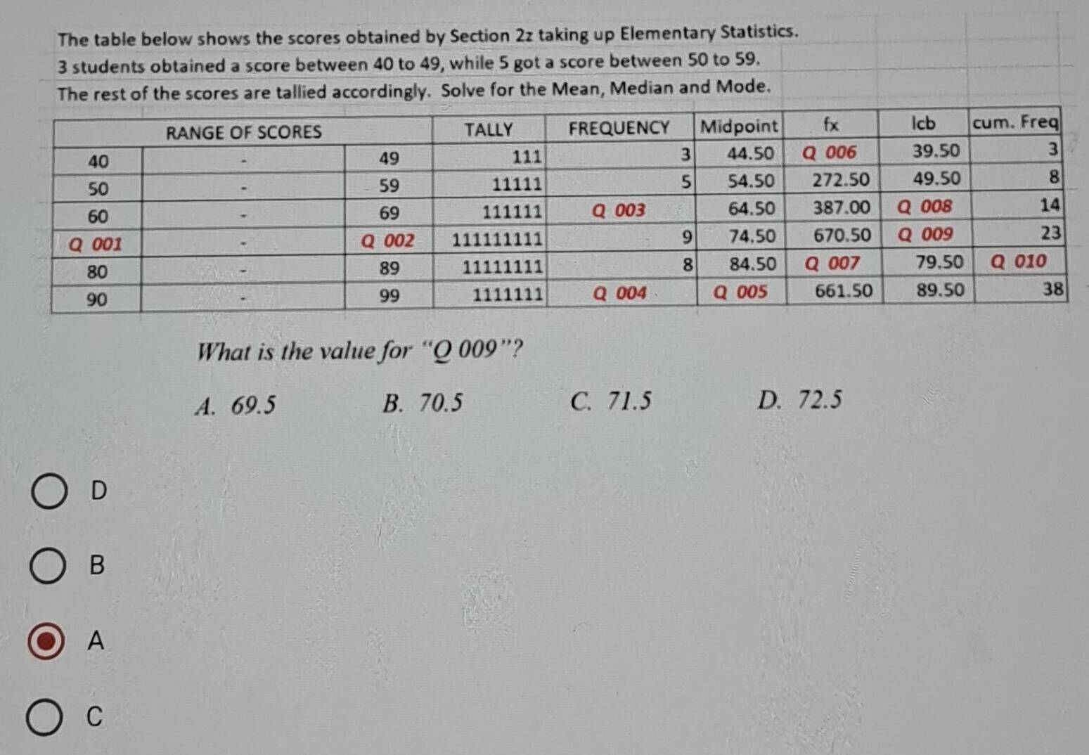 The table below shows the scores obtained by Section 2z taking up Elementary Statistics.
3 students obtained a score between 40 to 49, while 5 got a score between 50 to 59.
The rest of the scores are tallied accordingly. Solve for the Mean, Median and Mode.
What is the value for “ Q 009 ”?
A. 69.5 B. 70.5 C. 71.5 D. 72.5
D
B
A
C