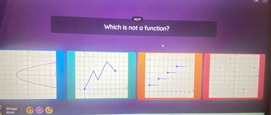 20/27 
Which is not a function? 
Shreya 
Kiran