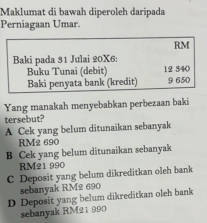 Maklumat di bawah diperoleh daripada
Perniagaan Umar.
RM
Baki pada 31 Julai 20X6 :
Buku Tunai (debit) 12 340
Baki penyata bank (kredit) 9 650
Yang manakah menyebabkan perbezaan baki
tersebut?
A Cek yang belum ditunaikan sebanyak
RM2 690
B Cek yang belum ditunaikan sebanyak
RM21 990
C Deposit yang belum dikreditkan oleh bank
sebanyak RM2 690
D Deposit yang belum dikreditkan oleh bank
sebanyak RM21 990