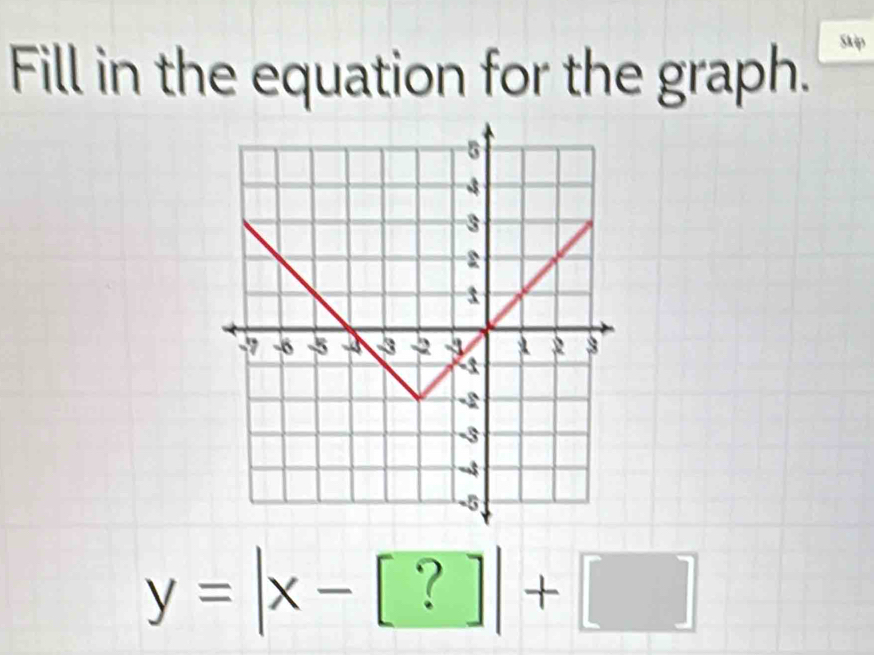 Fill in the equation for the graph. Skip
y=|x-[?]|+□