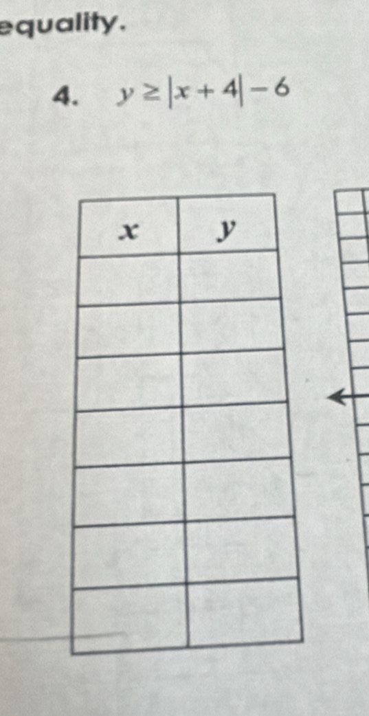 equality. 
4. y≥ |x+4|-6