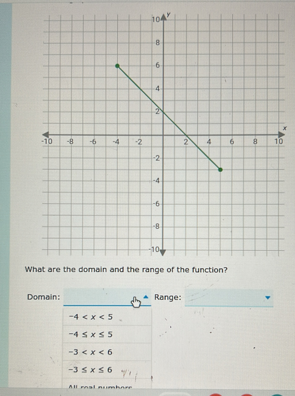 ×
0
W
Domain: Range:
-4
-4≤ x≤ 5
-3
-3≤ x≤ 6