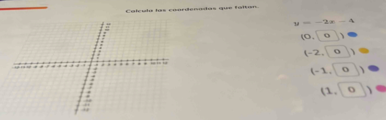 Calcula las coordenadas que faltan.
y=-2x-4
(0,0)
(-2,0))
(-1,0))
(1,0)