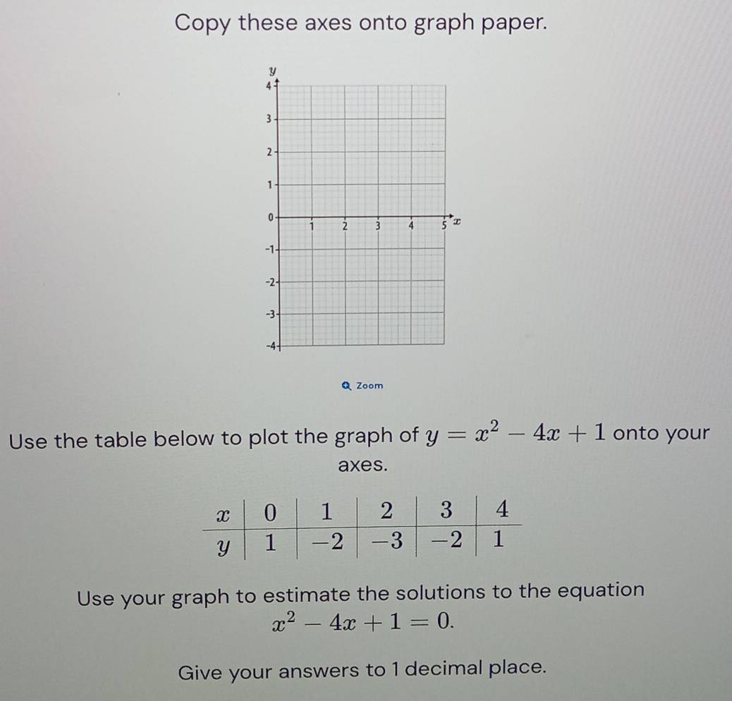 Copy these axes onto graph paper.
y
4.
3 -
2
1
0
1 2 3 4 5 x
-1
-2 -
-3
-4
Q Zoom 
Use the table below to plot the graph of y=x^2-4x+1 onto your 
axes. 
Use your graph to estimate the solutions to the equation
x^2-4x+1=0. 
Give your answers to 1 decimal place.