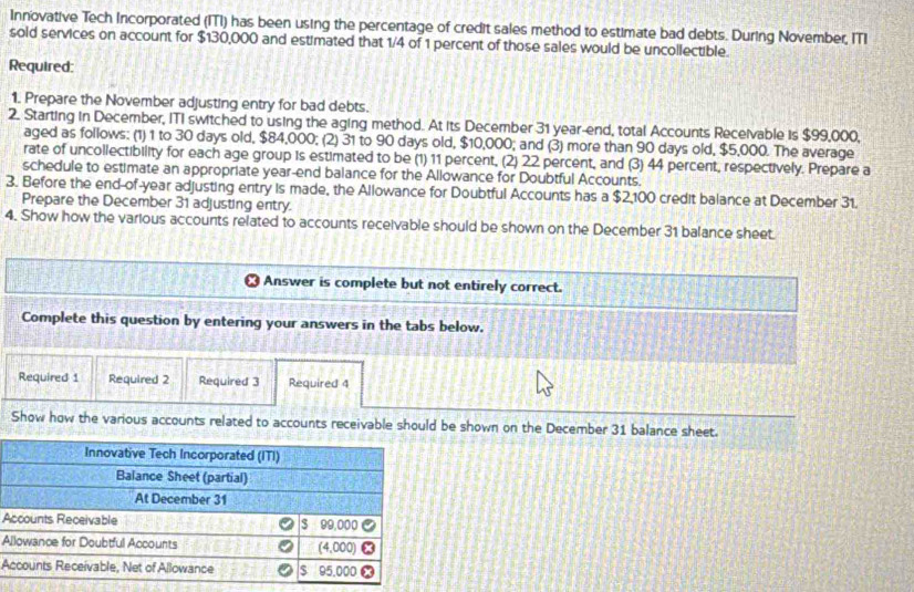 Innovative Tech Incorporated (ITI) has been using the percentage of credit sales method to estimate bad debts. During November, ITI 
sold services on account for $130,000 and estimated that 1/4 of 1 percent of those sales would be uncollectible. 
Required: 
1. Prepare the November adjusting entry for bad debts. 
2. Starting in December, ITI switched to using the aging method. At its December 31 year-end, total Accounts Receivable is $99,000, 
aged as follows: (1) 1 to 30 days old, $84,000; (2) 31 to 90 days old, $10,000; and (3) more than 90 days old, $5,000. The average 
rate of uncollectibility for each age group is estimated to be (1) 11 percent, (2) 22 percent, and (3) 44 percent, respectively. Prepare a 
schedule to estimate an appropriate year -end balance for the Allowance for Doubtful Accounts. 
3. Before the end-of-year adjusting entry is made, the Allowance for Doubtful Accounts has a $2,100 credit balance at December 31. 
Prepare the December 31 adjusting entry. 
4. Show how the various accounts related to accounts receivable should be shown on the December 31 balance sheet. 
Answer is complete but not entirely correct. 
Complete this question by entering your answers in the tabs below. 
Required 1 Required 2 Required 3 Required 4 
Show how the various accounts related to accounts receivable should be shown on the December 31 balance sheet. 
A 
A 
A