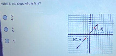 What is the slope of this line?
 5/4 
 4/5 
1