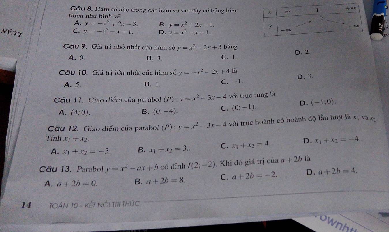 Hàm số nào trong các hàm số sau đây có bảng biến 
thiên như hình vẽ
A. y=-x^2+2x-3. B. y=x^2+2x-1.
a
C.
Nỷ∩7 y=-x^2-x-1. D. y=x^2-x-1.
ro
Câu 9. Giá trị nhỏ nhất của hàm số y=x^2-2x+3 bằng
A. 0. B. 3. C. 1. D. 2.
Câu 10. Giá trị lớn nhất của hàm số y=-x^2-2x+41 à
D. 3.
A. 5. B. 1. C. -1.
Câu 11. Giao điểm của parabol (P :y=x^2-3x-4 với trục tung là
A. (4;0). B. (0;-4).
C. (0;-1).
D. (-1;0).
Câu 12. Giao điểm của parabol (P): y=x^2-3x-4 với trục hoành có hoành độ lần lượt là x_1 và x_2.
Tính x_1+x_2. x_1+x_2=4..
D. x_1+x_2=-4...
A. x_1+x_2=-3.. B. x_1+x_2=3.. C.
Câu 13. Parabol y=x^2-ax+b có đỉnh I(2;-2). Khi đó giá trị của a+2b là
A. a+2b=0.
B. a+2b=8.
C. a+2b=-2. D. a+2b=4.
14  TOÁN 10 - KếT NỚI TRI THÚC
ownht