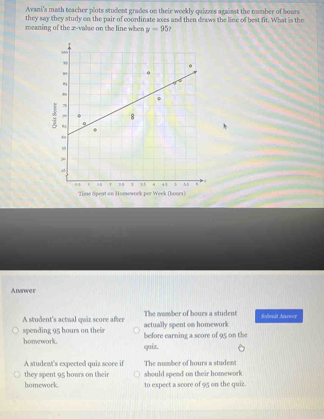 Avani's math teacher plots student grades on their weekly quizzes against the number of hours
they say they study on the pair of coordinate axes and then draws the line of best fit. What is the
meaning of the æ-value on the line when y=95 ?
Time Spent on Homework per Week (hours)
Answer
A student's actual quiz score after The number of hours a student Submit Answer
actually spent on homework
spending 95 hours on their
before earning a score of 95 on the
homework.
quiz.
A student's expected quiz score if The number of hours a student
they spent 95 hours on their should spend on their homework
homework. to expect a score of 95 on the quiz.