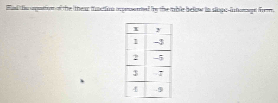 And the equation of the linear function represented by the table below in sloge-intercent form