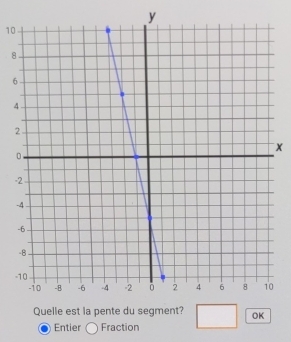 y
10
8
6
4
X
- 
- 
- 
Entier Fraction