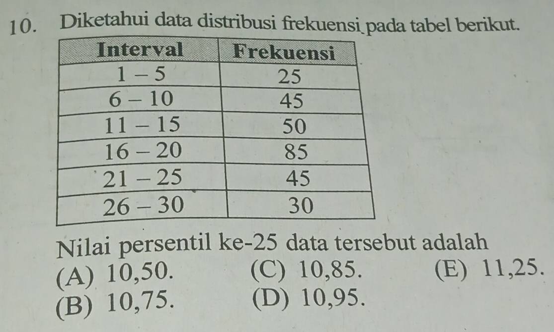 Diketahui data distribusi frekuensi pada tabel berikut.
Nilai persentil ke- 25 data tersebut adalah
(A) 10, 50. (C) 10, 85. (E) 11, 25.
(B) 10, 75.
(D) 10, 95.