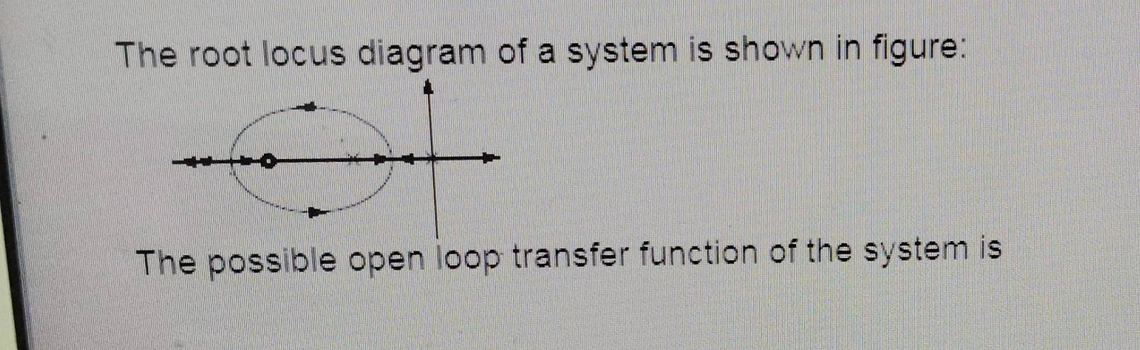 The root locus diagram of a system is shown in figure: 
The possible open loop transfer function of the system is