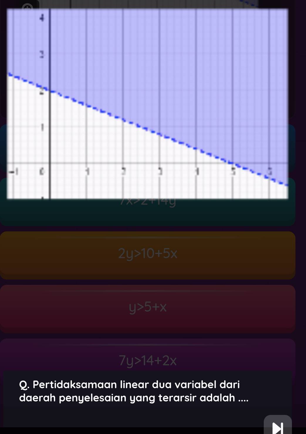 2y>10+5x
y>5+x
7y>14+2x
Q. Pertidaksamaan linear dua variabel dari
daerah penyelesaian yang terarsir adalah ....