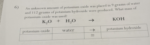 An unknown amount of potassium oxide was placed in 9 grams of water 
and 112 grams of potassium hydroxide were produced. What mass of 
potassium oxide was used?
K_2O+H_2O
KOH