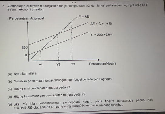 Gambarajah di bawah menunjukkan fungsi penggunaan (C) dan fungsi perbelanjaan agregat (AE) bagi
sebuah ekonomi 3 sektor.
(a) Nyatakan nilai a.
(b) Terbitkan persamaan fungsi tabungan dan fungsi perbelanjaan agregat.
(c) Hitung nilai pendapatan negara pada Y1.
(d) Hitung keseimbangan pendapatan negara pada Y2.
(e) Jika Y3 ialah keseimbangan pendapatan negara pada tingkat gunatenaga penuh dan
Y3=RN M4,300juta, apakah lompang yang wujud? Hitung nilai lompang tersebut.