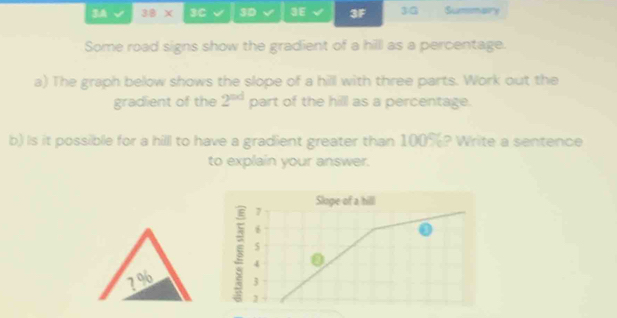 3A 38* 3C 3D 3E 3F 3G Summary 
Some road signs show the gradient of a hilll as a percentage. 
a) The graph below shows the slope of a hill with three parts. Work out the 
gradient of the 2^(nd) part of the hill as a percentage. 
b) is it possible for a hilll to have a gradient greater than 100%? Write a sentence 
to explain your answer. 
Slope of a hill
7
6
296 $ 4 0
3