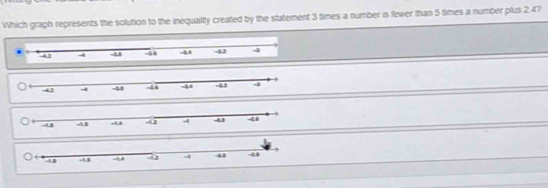 Which graph represents the soluttion to the inequalty created by the statement 3 times a number is fewer than 5 times a number plus 2.4?
-42 4 4 4 -12 -
42 4 -M 41 -82 4
,η8 - - -1 -4